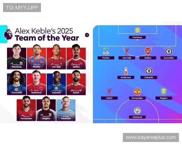 五大联赛19-20赛季机会创造排行榜B费领先萨拉赫位列第七